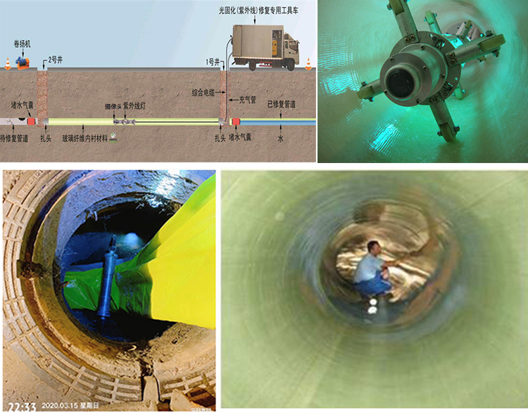 山阴UV-CIPP内衬修复