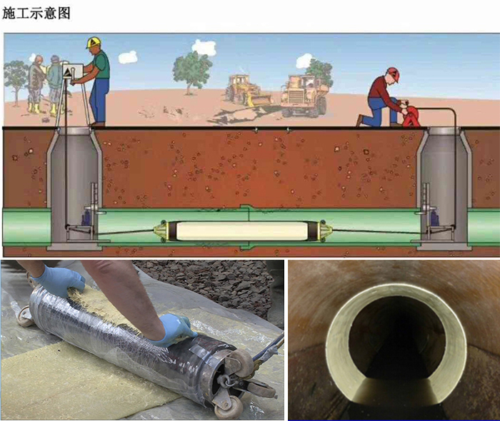 山阴管道局部点状修复